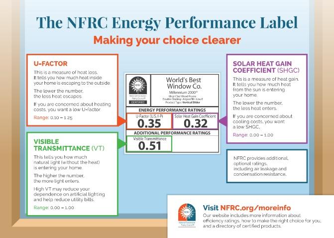 NFRC Energy Performance Label NFRC Energy Performance Label