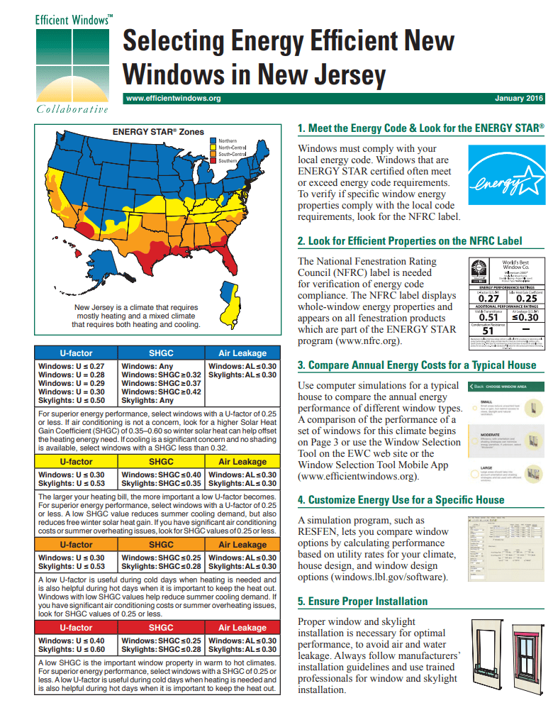 Energy Star Zones Energy Star Zones